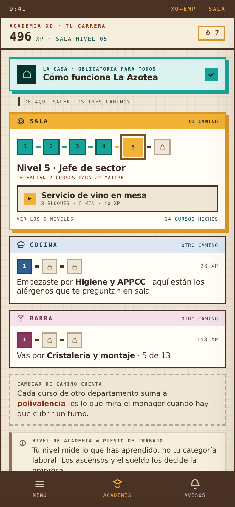 Mapa de carreras: sala nivel 5, cocina y barra como otros caminos